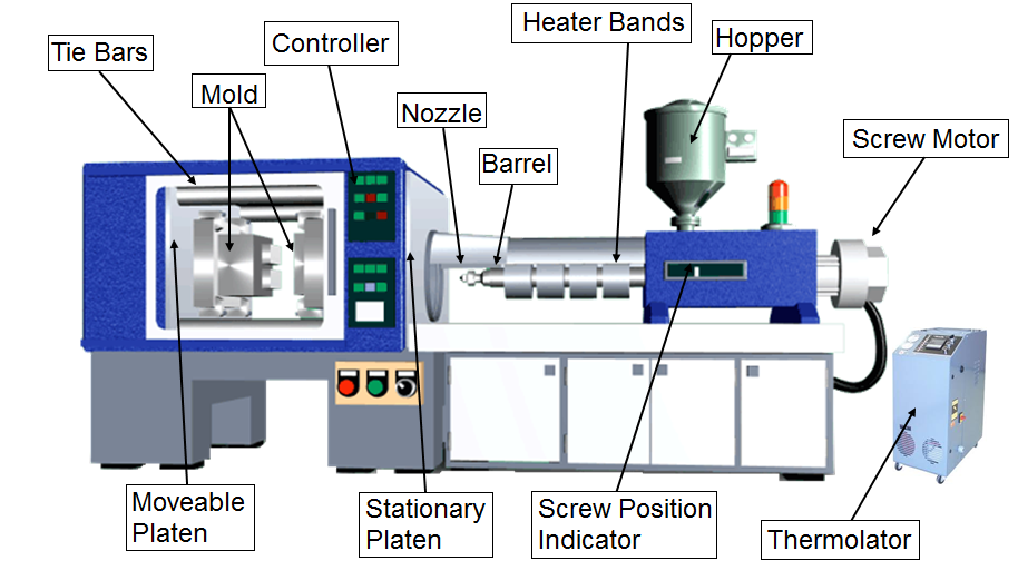 11-injection-molding-machine 11-injection-molding-machine