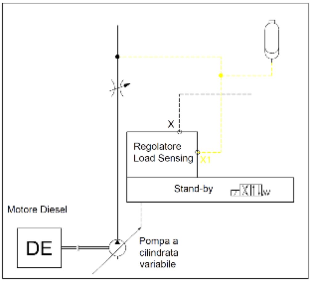 Constant Speed Drive: sistemi a portata costante