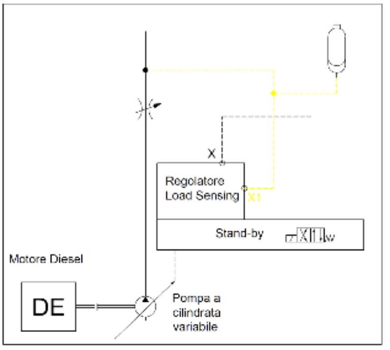 Constant Speed Drive: sistemi a portata costante